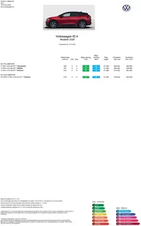 Volkswagen-katalog i Spikkestad | Prisliste ID. 4 | 2026-01-20T00:00:00.000Z - 2026-06-30T00:00:00.000Z