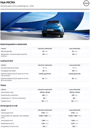 AVDUKET: NYE MICRA