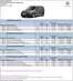 Volkswagen-katalog i Spikkestad | Prisliste Caddy Cargo | 2026-01-20T00:00:00.000Z - 2026-06-30T00:00:00.000Z